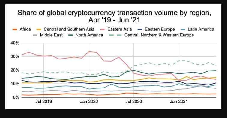 chain analysis report 2