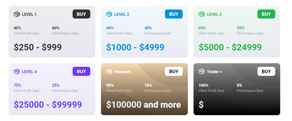 investment packages