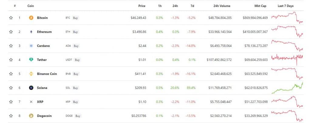 solana flipping xrp