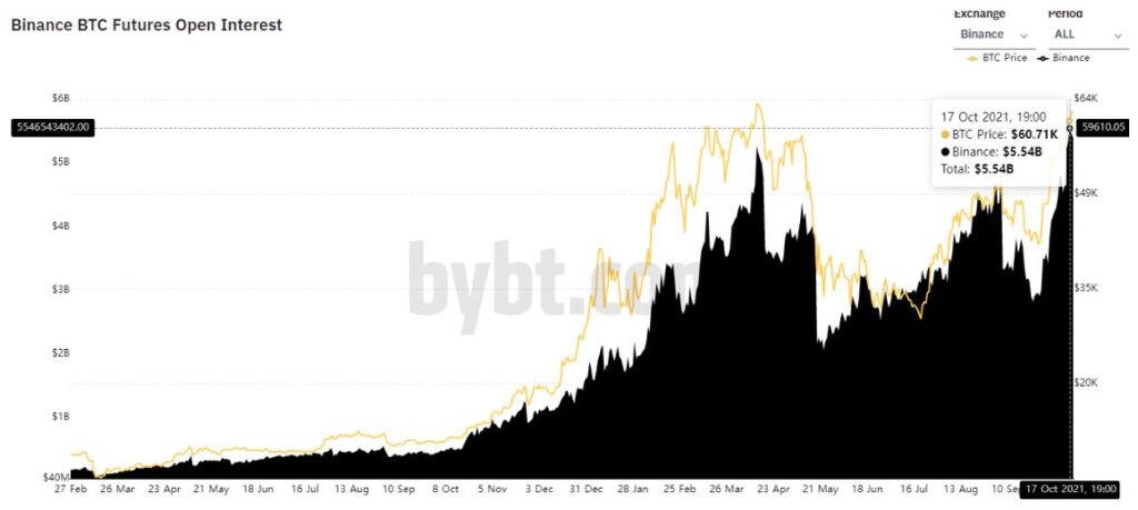 binance open interest