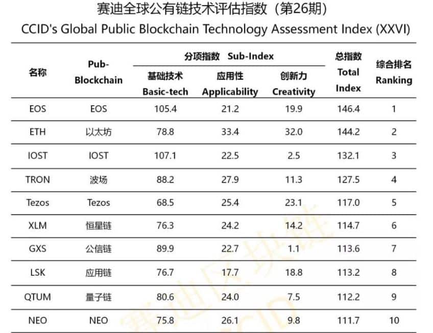 eos number 1