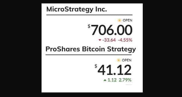 proshares bitcoin etf launch