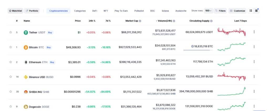 shib trading volume