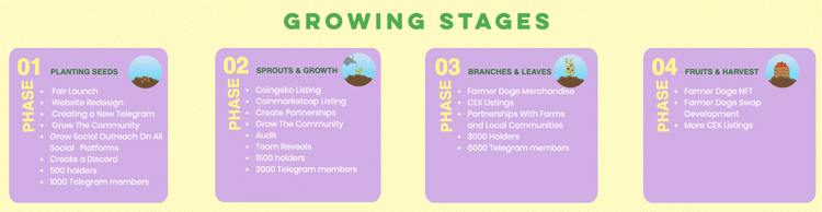 Grwosing stages