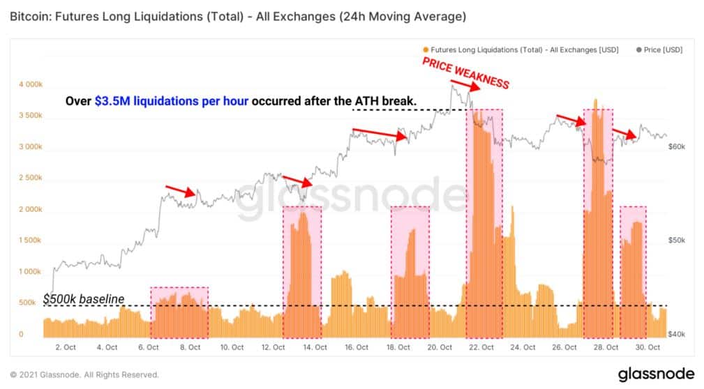 btc liquidation