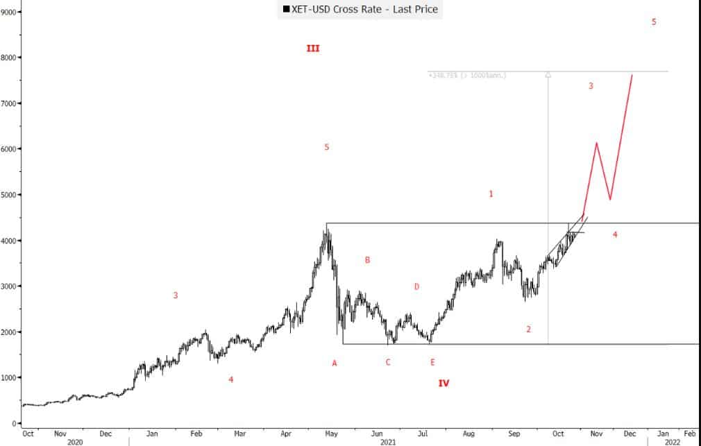 eth inflation 3