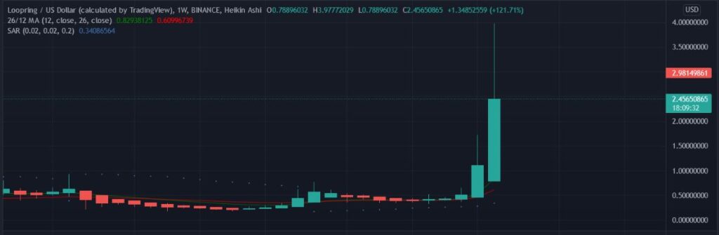 loopring