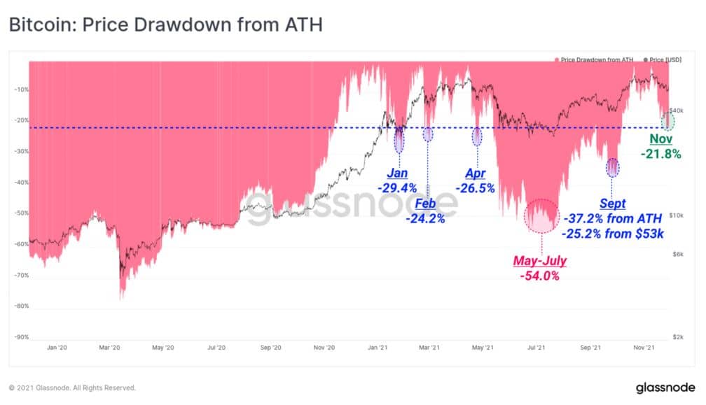 market correction 1