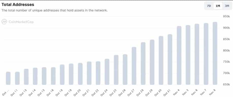 shib holders growing in one month