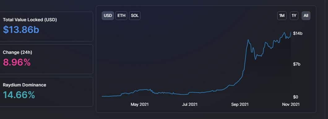 sol totaol value locked