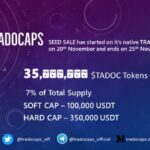 TRADOCAPS, World’s First Defi Smart Investment And Trading Platform Is Releasing The SEED SALE Of $TADOC, Its Native Utility And Governance Token