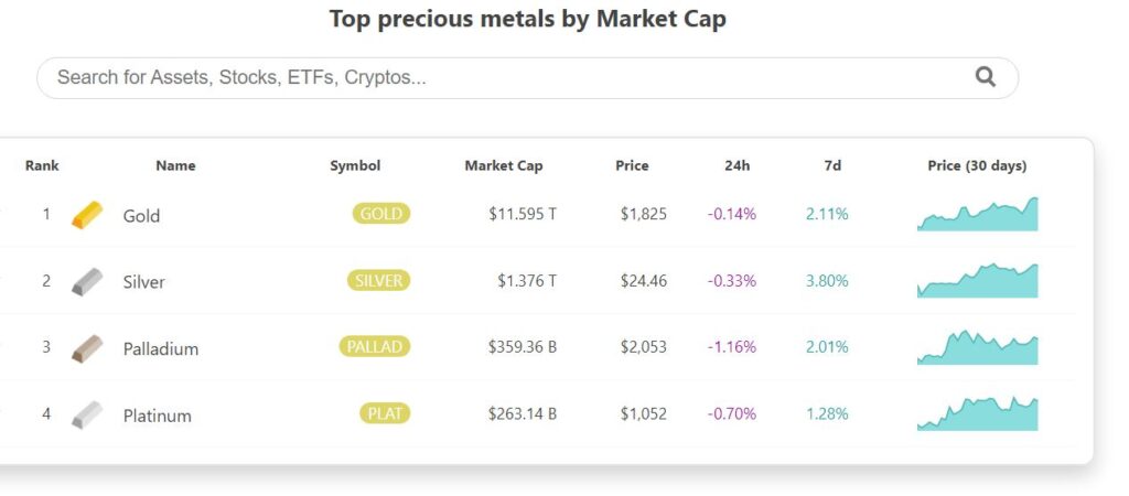 top metals market cap