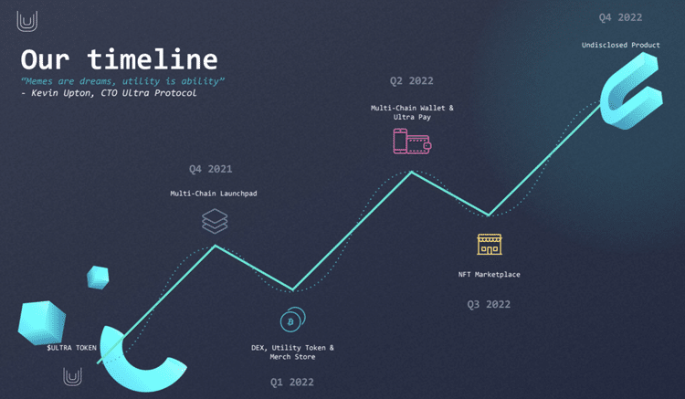 ultra Road Map