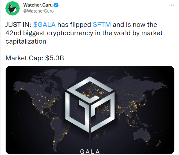 Gala Has Flipped Ftm And Is Now The 42nd Biggest Cryptocurrency In The World By Market Capitalization The Crypto Basic