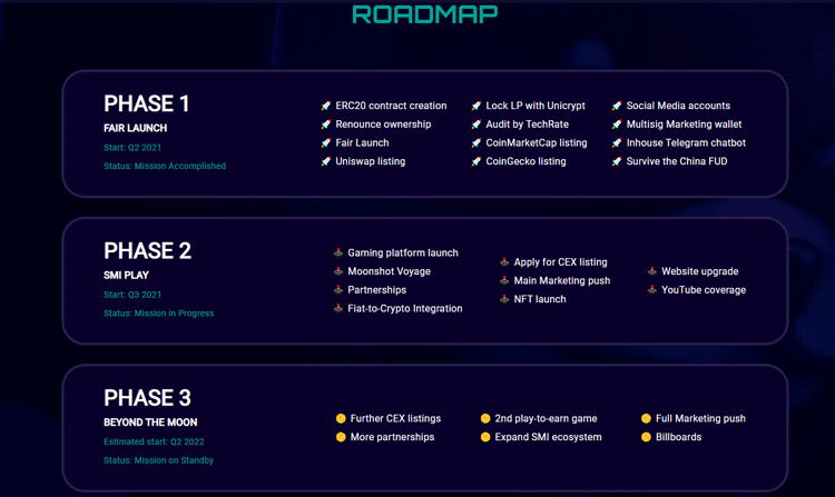 SafeMoonInu RoadMap COINSTORE