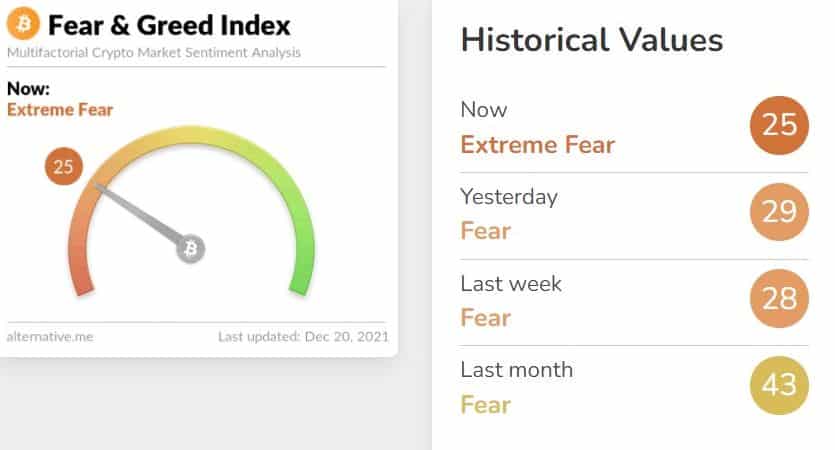 fear and greed index