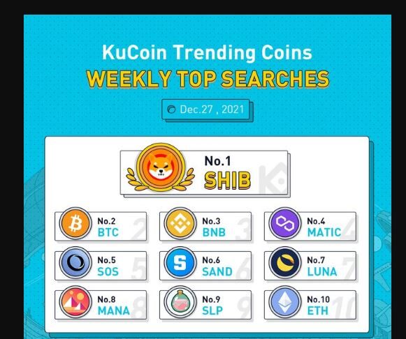 kucoin trending coin