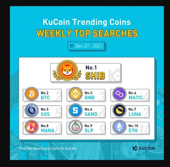kucoin trending coin