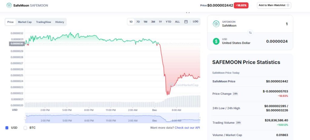 safemoon price fall