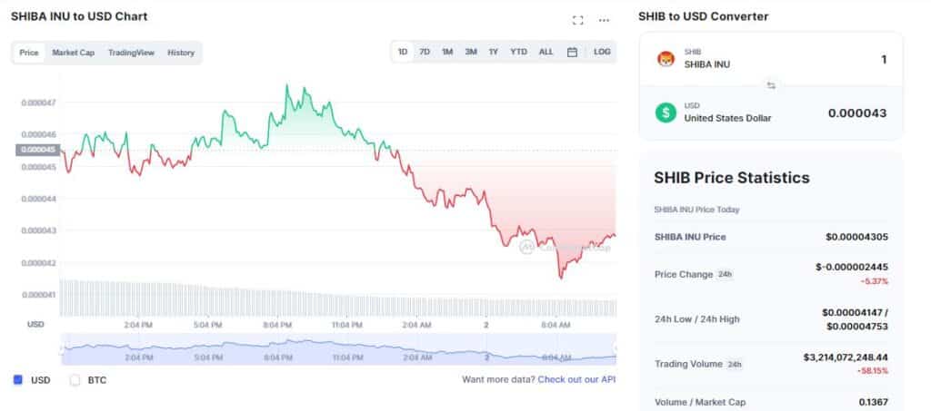 shiba inu price