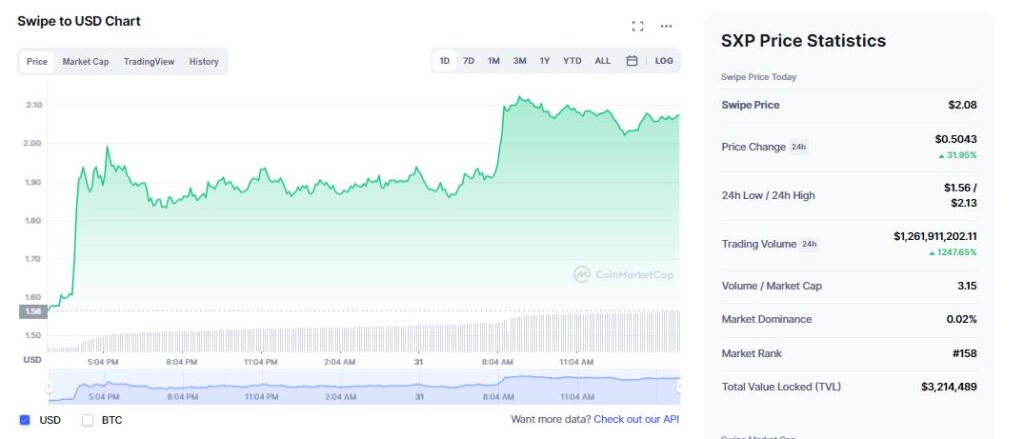 sxp token price