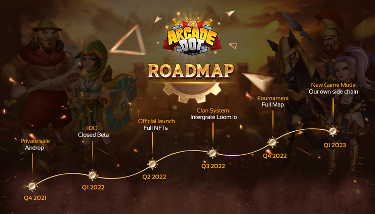 Arcade Dot Road Map