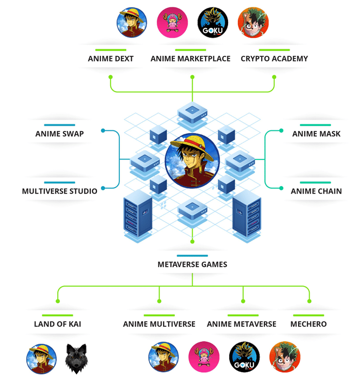 Luffy Structure Details