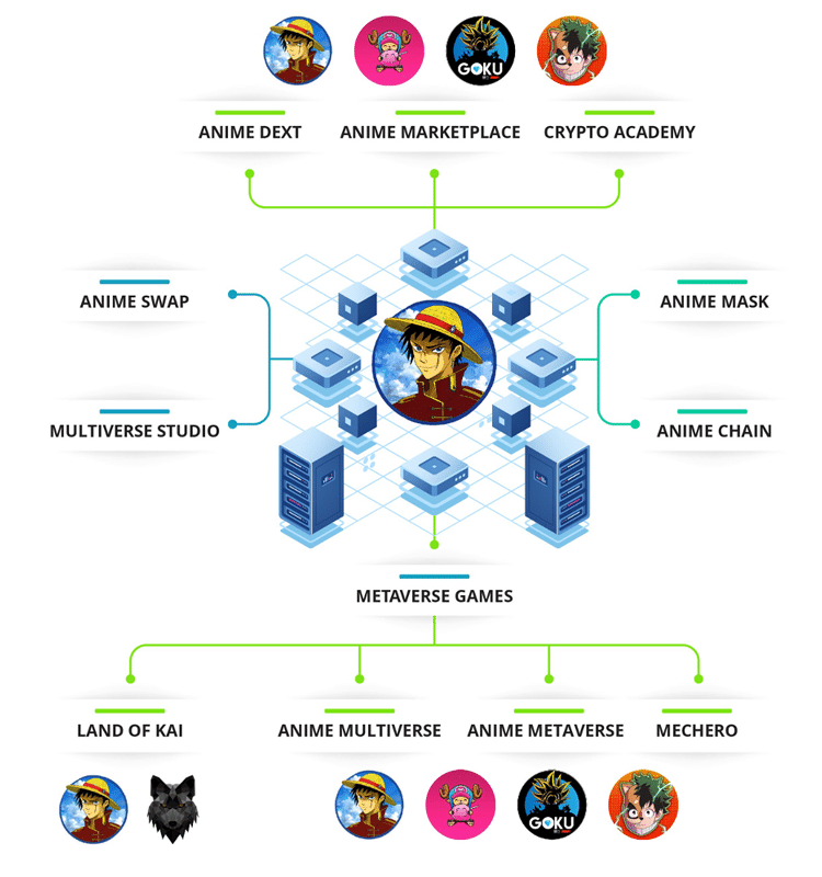 /images/chart/chart/all-star-tower-de