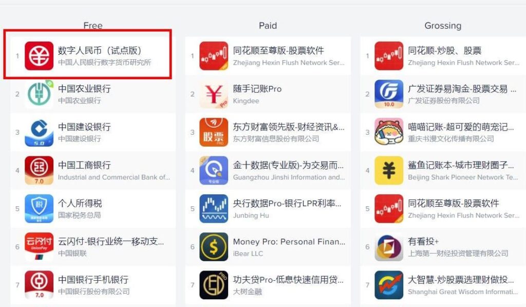 chain digital yuan wallet becomes most downloaded app