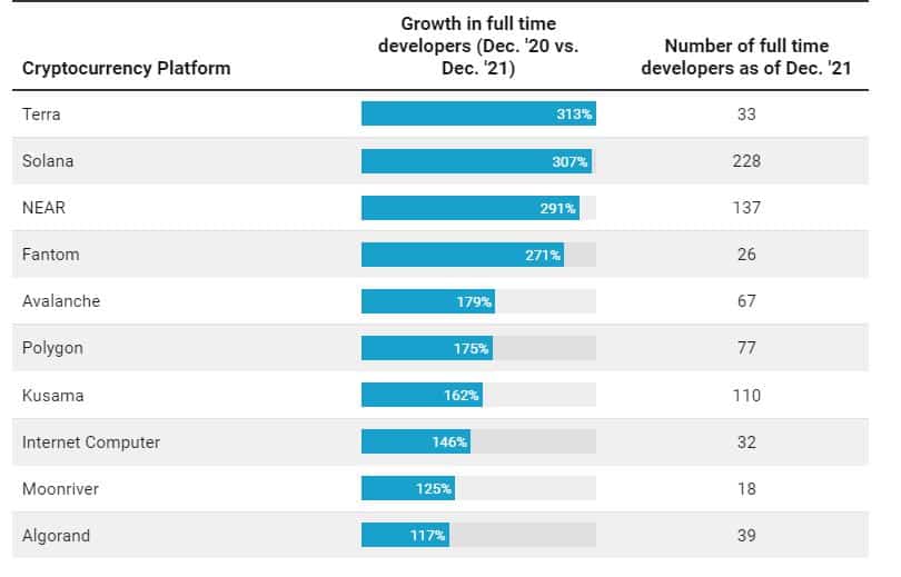 developer growth