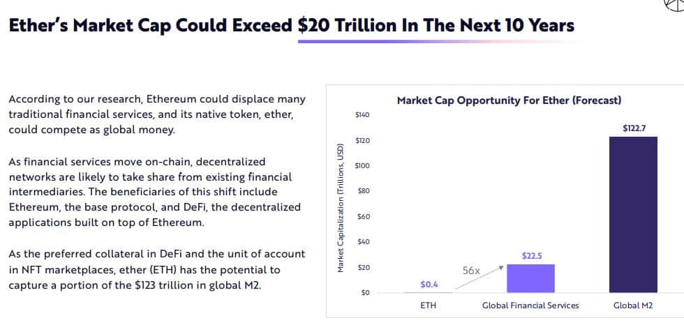 К 2030 году рыночная капитализация eth превысит 20 трлн