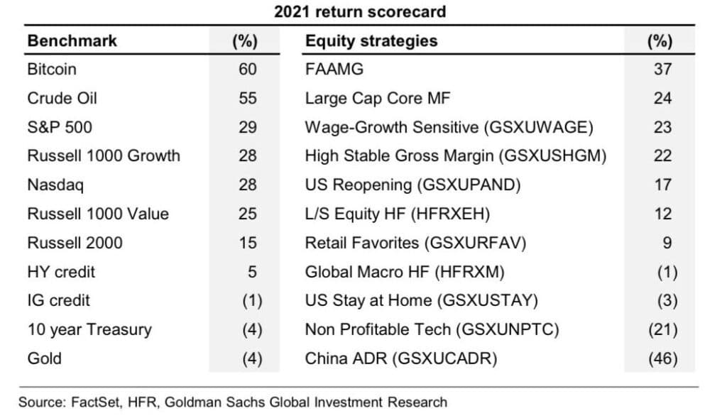 goldman scah report