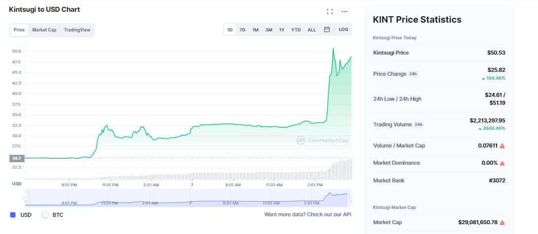 kintsugi crypto price