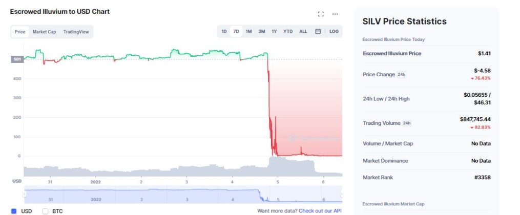 silv price crypto