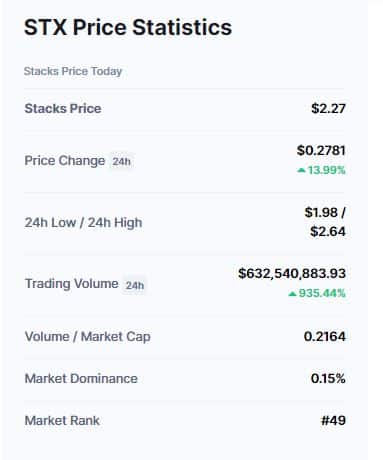 stx price