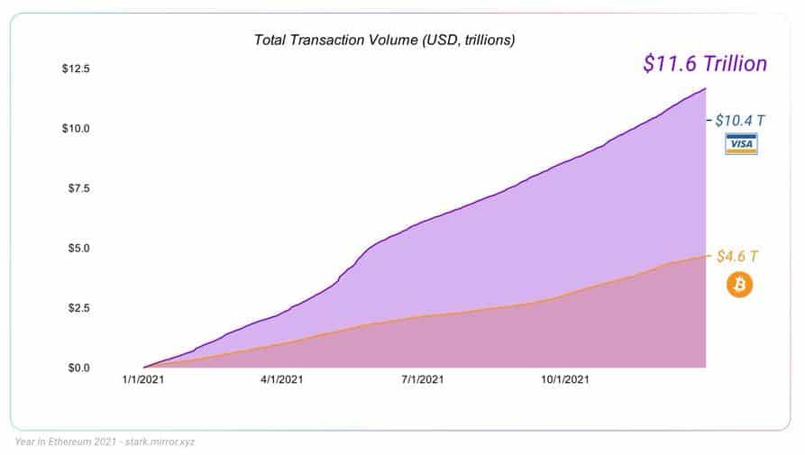 total transaction volume of eth
