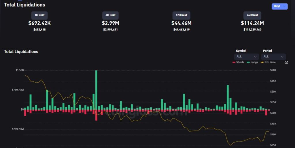 bitcoin liquidations