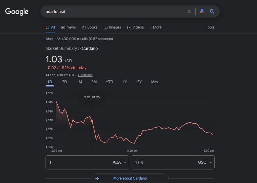 google adds cardano (ADA) to usd conversion rates