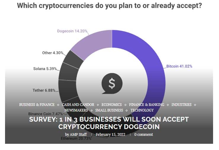 1 in 3 business to accept doge