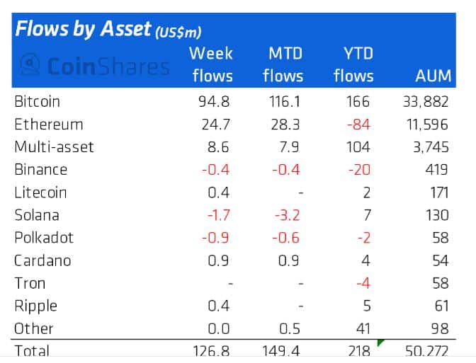 crypto inflows