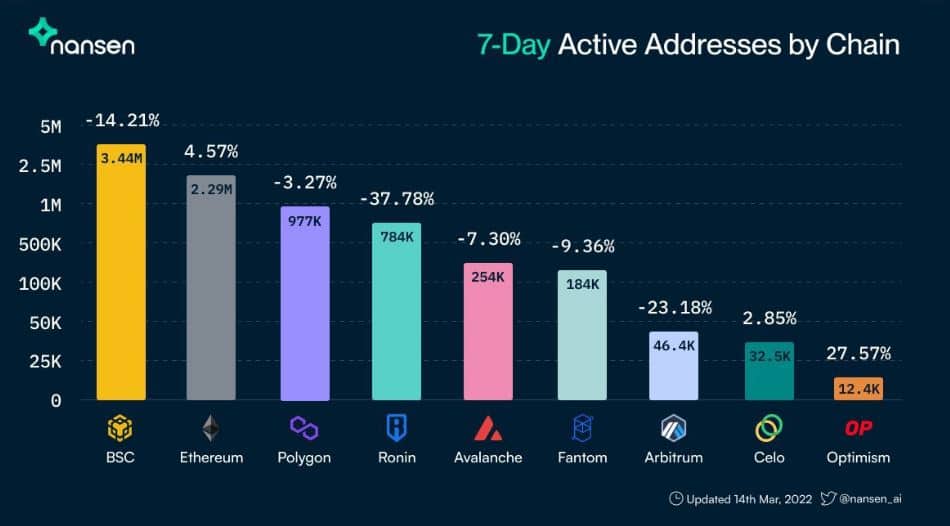 polygon active addresses