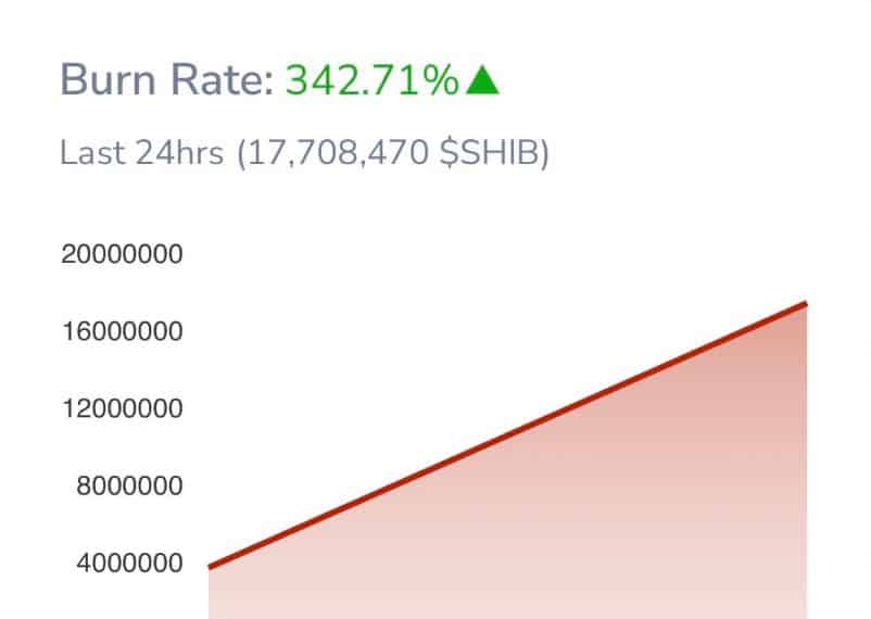 shib burn rate