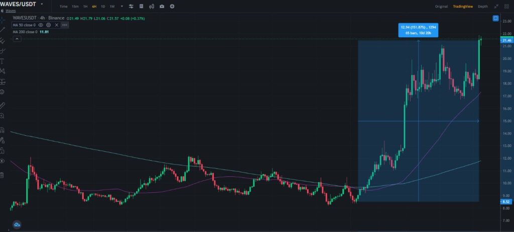 waves price