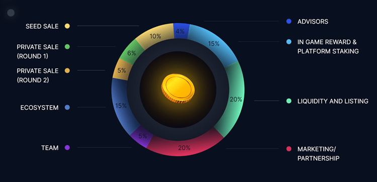 Apexaverse Token