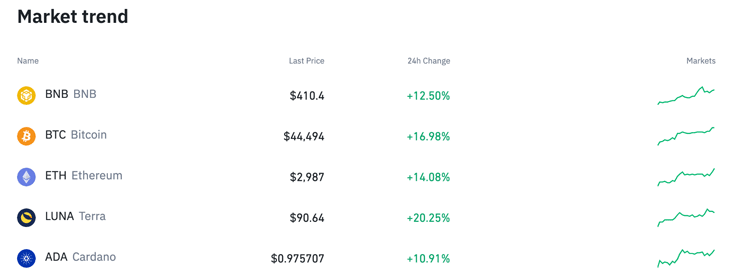 Binance