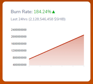 Burn Rate 1