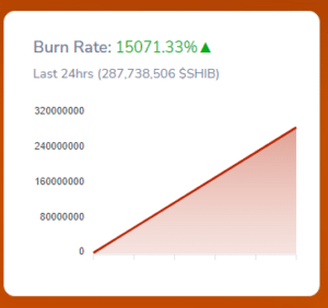 Burn Rate