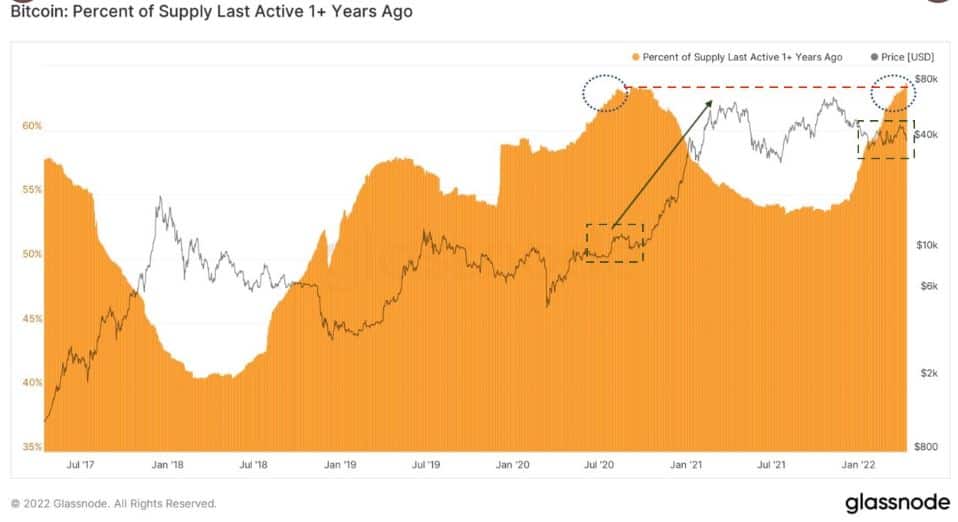 bitcoin glass node data