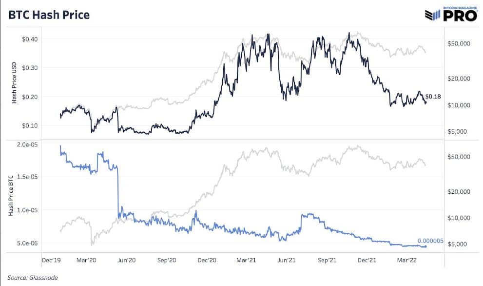 bitcoin hash price