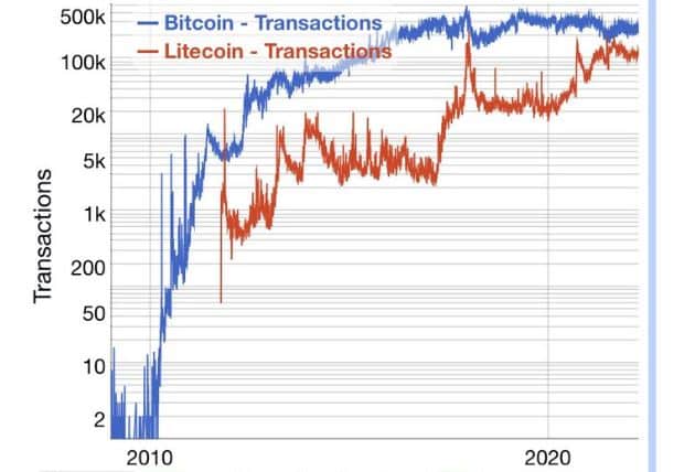 btc and ltc transactions